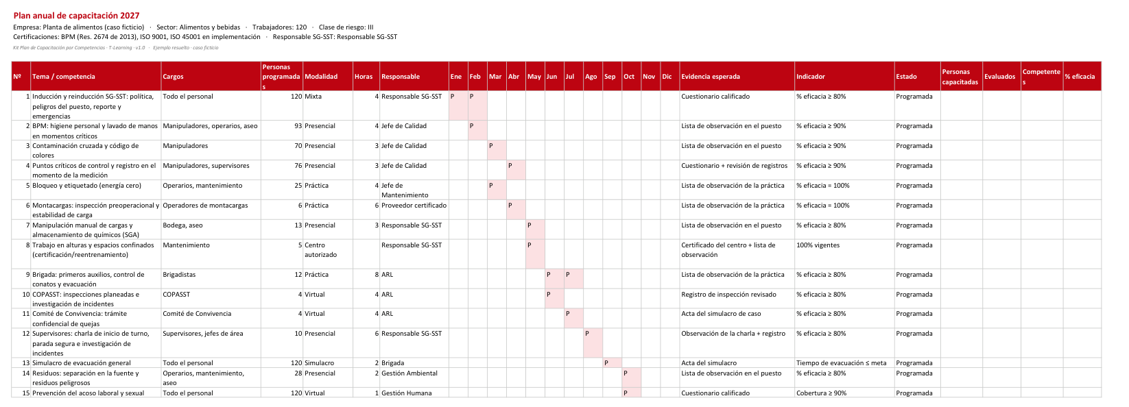 Plan anual de capacitación 2027 generado por el kit: actividades por mes, responsables, evidencia e indicador de eficacia